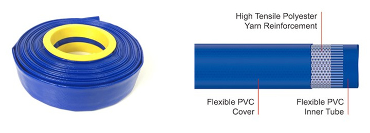 Abrasion Resistant PVC Lay Flat Plastic Tubing Discharge Hose