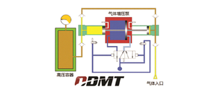 Booster Pump System Air Driven Liquid Pump Pressure Control Bench