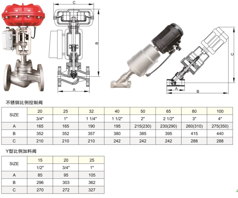 Xysp150 Pneumatic Diaphragm Dyeing Water Stainless Steel Proportional Flow Control Valve with SMC Position