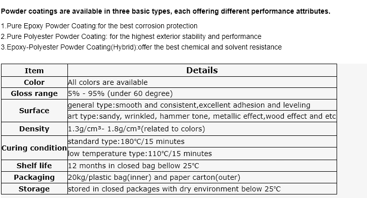 Black High Temperature Resistant Powder Coating Paint