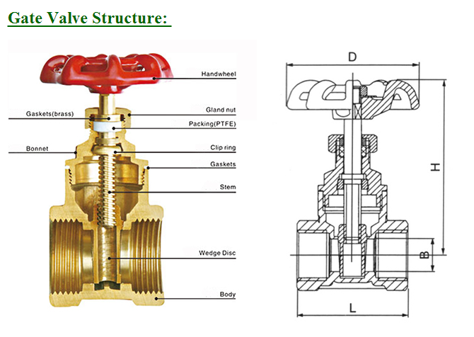 Valve with Flange Cast and Forged Gate Valve Industrial Valve