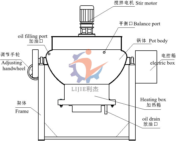 Meat Steam Jacketed Kettle Cooking Machine with 500L