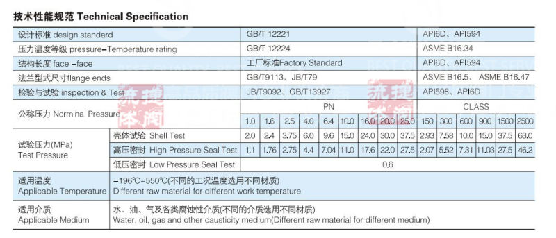 Shanghai API Class 150lb Wafer Type 18 Inch Customizable Cast Iron Check Valve