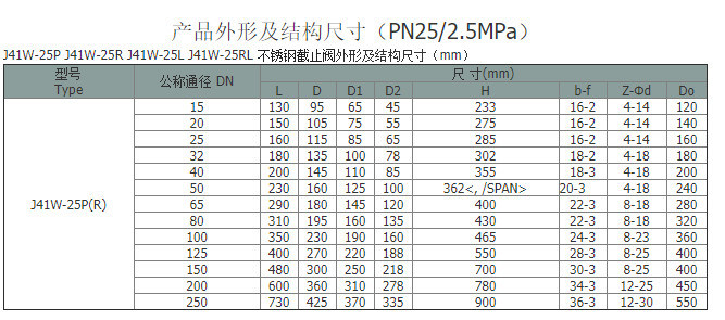 DN300 Forged Stainless Steel Angle Control Globe Valve