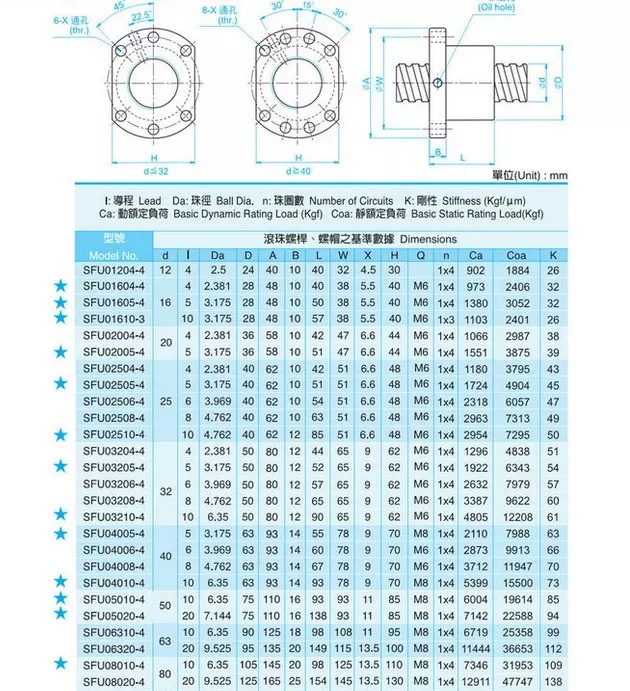 Ek15 Ef15 Ek20 Ef20 Ball Screw Support Unit China Supplier