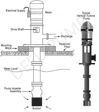 Vertical Turbine Engine Driven Diesel Centrifugal Fire Water Pump/Long Shaft Fire Pump