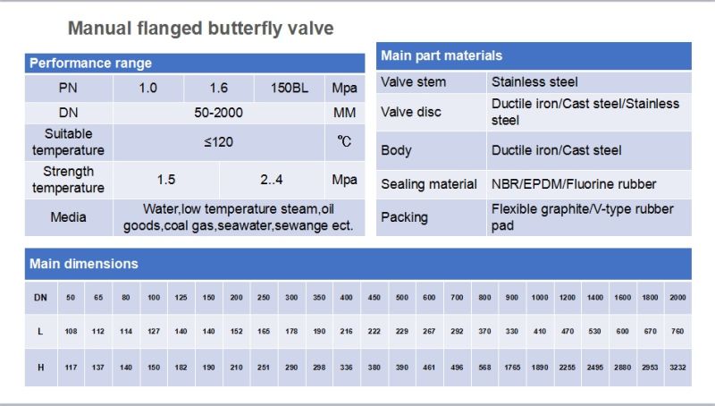 Cast Iron Double Flanged Butterfly Valve