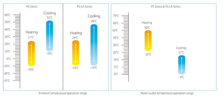 Midea Centralized Control Biological Textile Chemical Factory Module Chiller Air Cooler