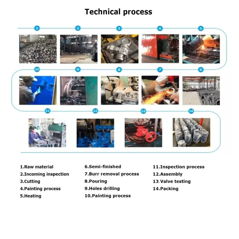 Pressure Reducing Flow Control Valve