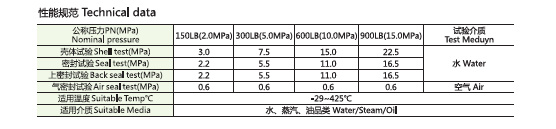 API 150lb 300lb 600lb Wcb Globe Valve Wedge Gate Valve Ball Valve Compressor Gate Valve