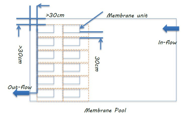 Industrial Ceramic Membrane Module or Ceramic Membrane Pilot Equipment