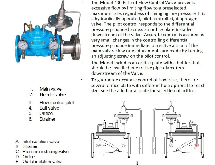 Hydraulically Operated Pilot Controlled Diaphragm Valve of Flow Control Valve