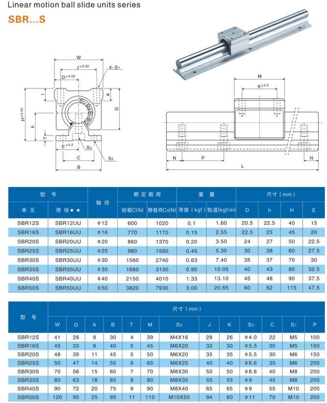 Customized Linear Motion Guide Rail Linear Rail Support Unit