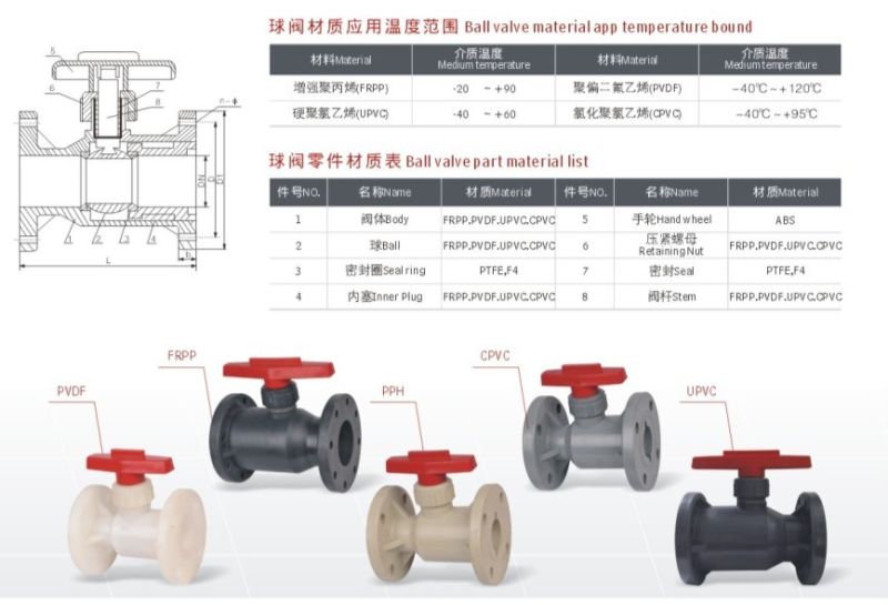 Electric Ball Valve, Actuated Ball Valve