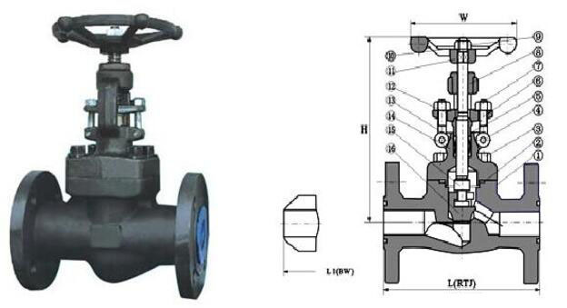 900lb/1500lb Forged Steel Flange Globe Valve (GAJ41H)