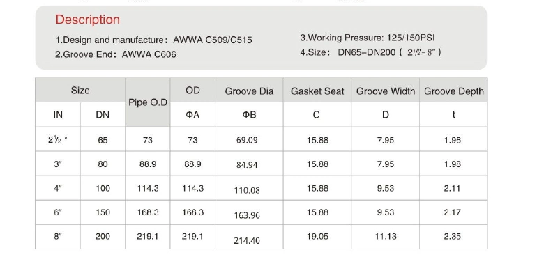 Awwa Grooved End Wafer Type Butterfly Valve 125psi 150 Psi Disc Check Valve Hydraulic Ball Valve Mueller Gate Valve Floor Drain Check Valve