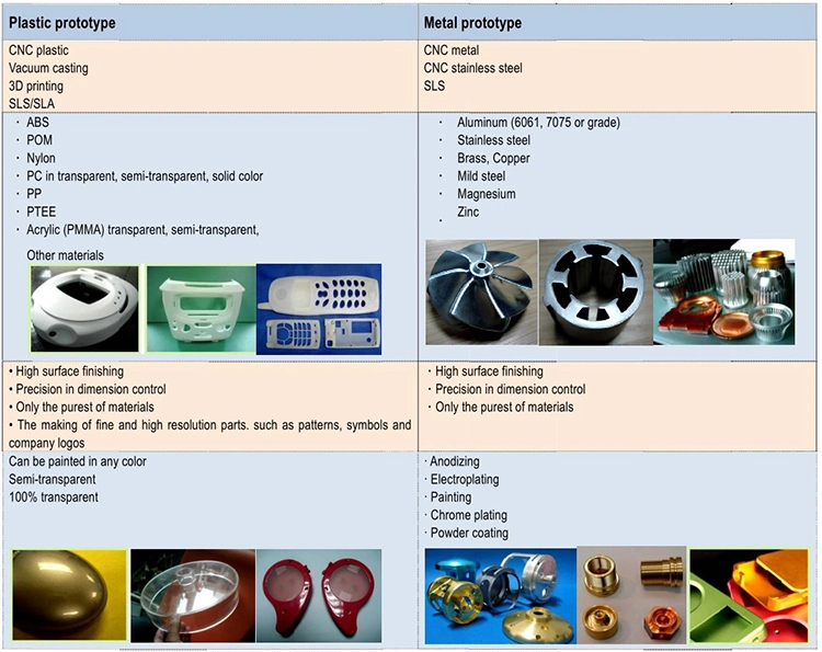 Polyphenylene Sulfide Maker Mold Molding Service Plastic Injection Parts Custom Molds Lead Molds Jig Head Molds