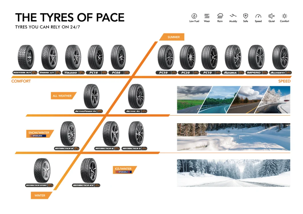 Cheap Natural Rubber Pace PCR Car Tire with Popular Patterns