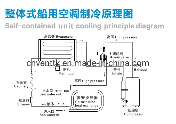 Commercial Air Condition System Marine Air Conditioner Cassette Type Fan Coil Unit