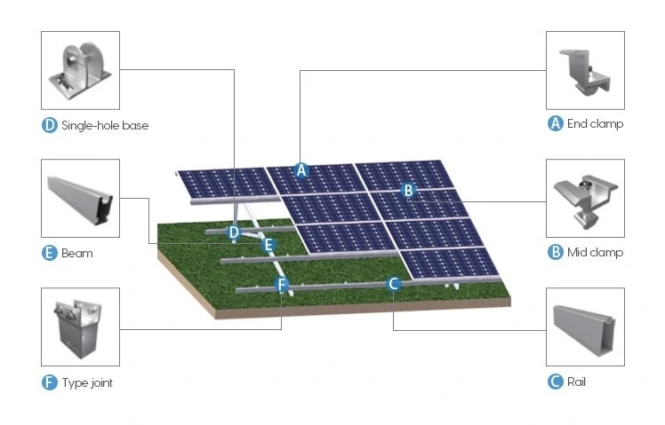 PV Adjustable Solar Panel Energy Bracket Mounting System/Solar Panel Mounting/Solar Energy Bracket/Aluminun Bracket