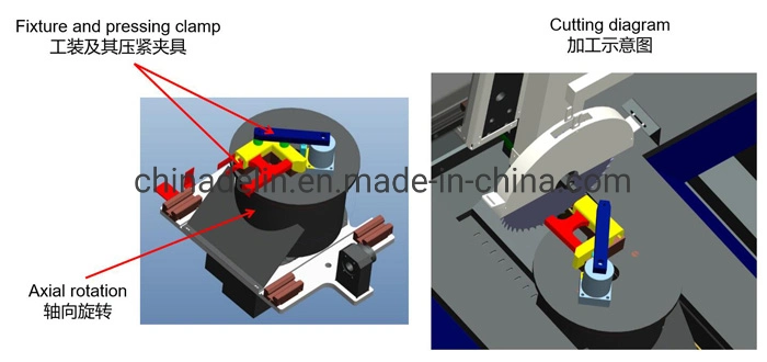 Automatic 5-Axis Saw Cutting Machine for Aluminum Castings