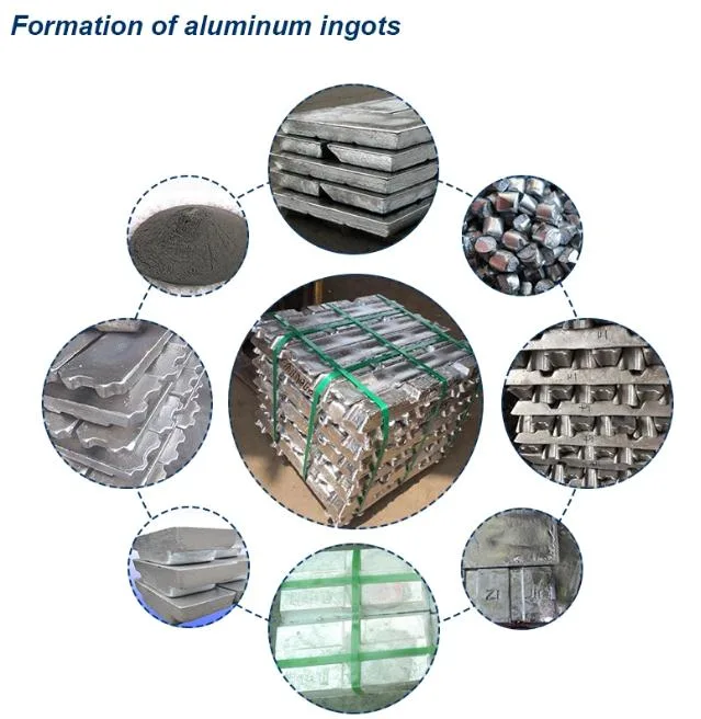 Competitive Products/Aluminum Alloy/Aluminum Ingots
