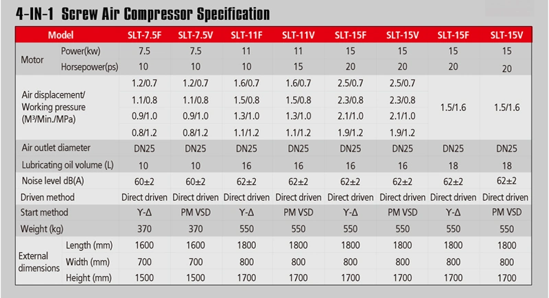 11kw 15HP Integrated Screw Air Compressor 380V 50Hz 415V 50Hz Portable Air Compressor for Car Washing