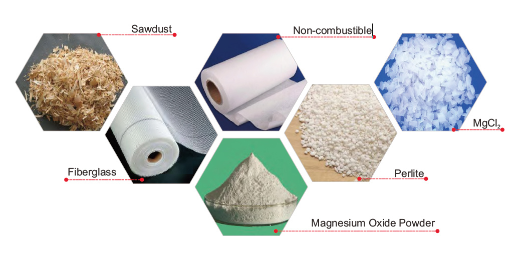 No Asbestos Partition Magnesium Oxide Interior/Exterior Fireproof Wall MGO Board