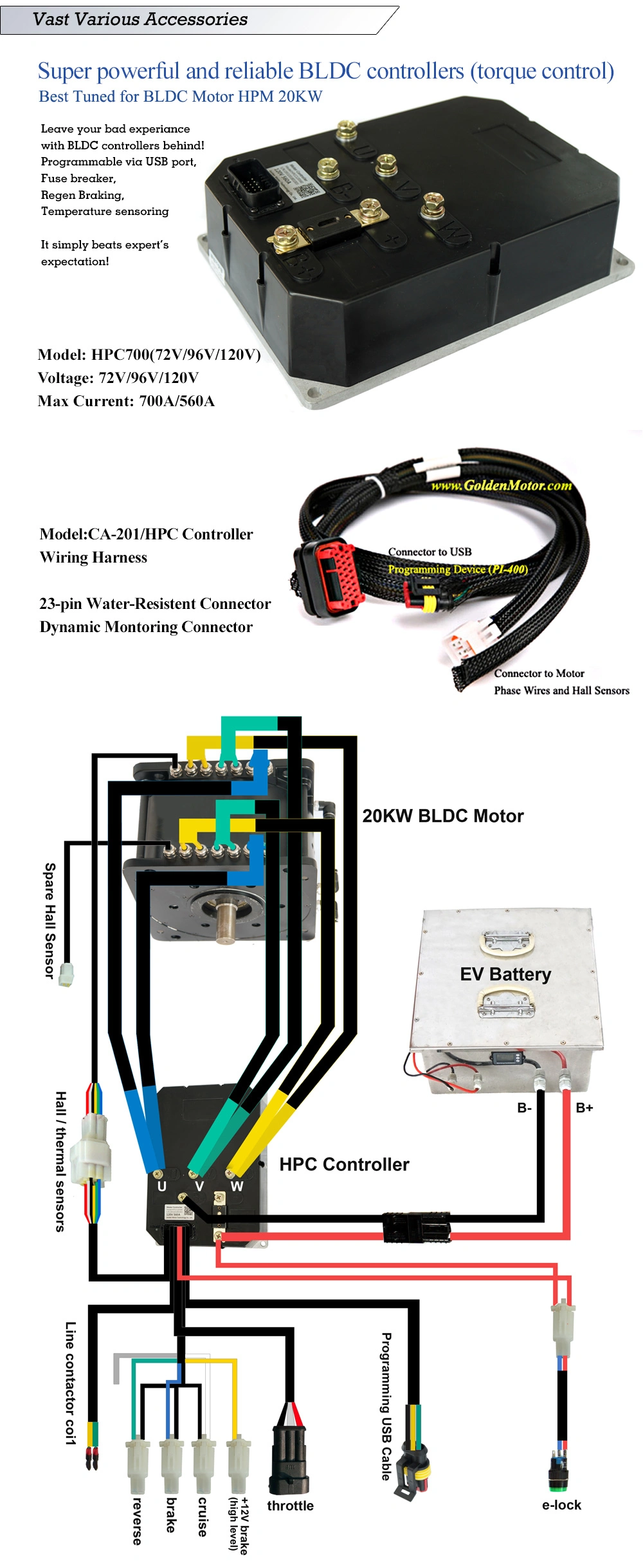 20KW BLDC Motor Electrical & Electronics , Electric Car Motor Kit , Electric Car Conversion Kit