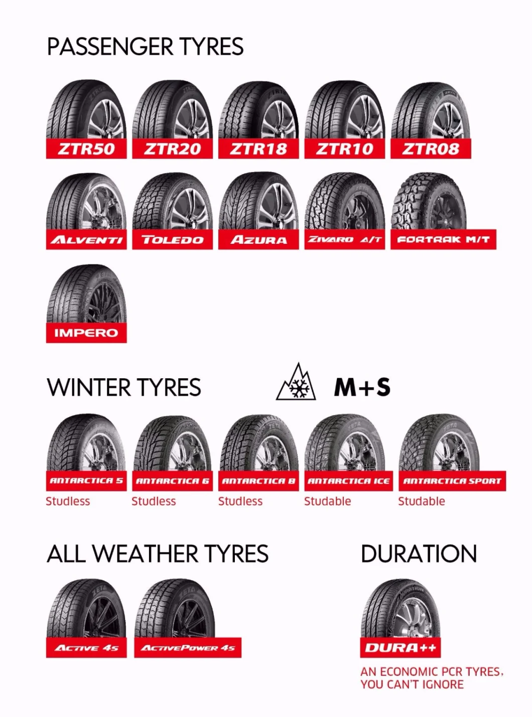 Natural Rubber Comfortable Passenger Car Tire with Popular Patterns