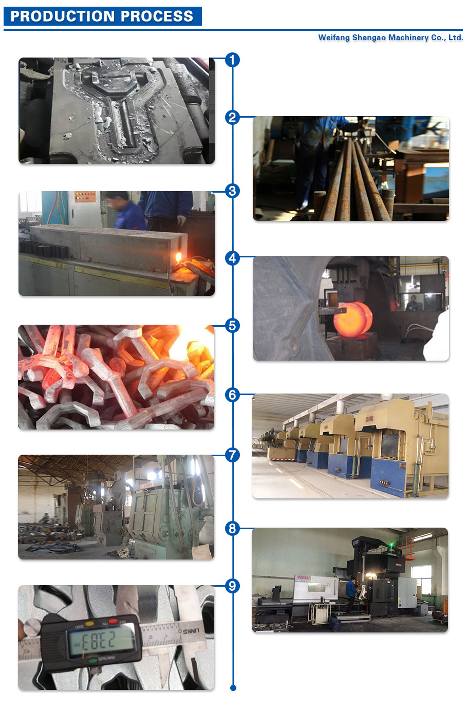OEM Carbon Steel/Aluminum/Alloy Steel Forging Railway Parts