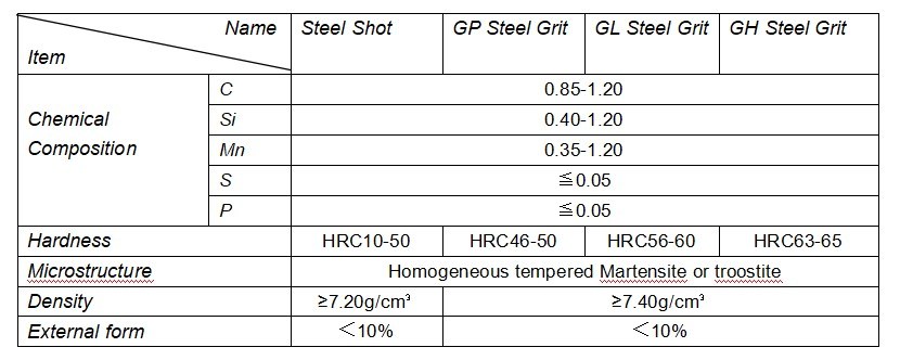 Spot Supply Steel Shot Ball Cast Steel Ball Stainless Steel Ball S330 Model Complete