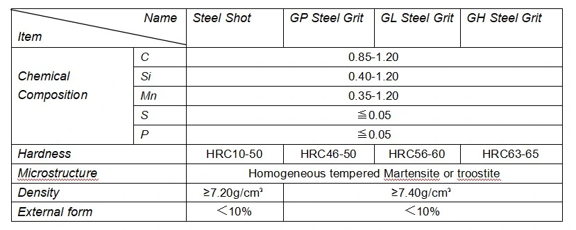 Spot Supply Steel Shot S460 (shot blasting machine sandblasting machine) Cast Steel Shot Stainless Steel Shot Model Complete