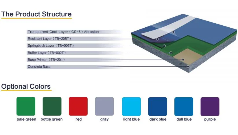 High Performance Bright Color Self Leveling Liquid Acrylic Coating Tennis Court Flooring with Itf