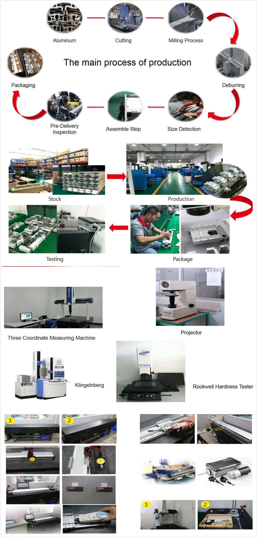 China Manufacturer High Precision 100mm Ball Screw Linear Module for Automation Machines