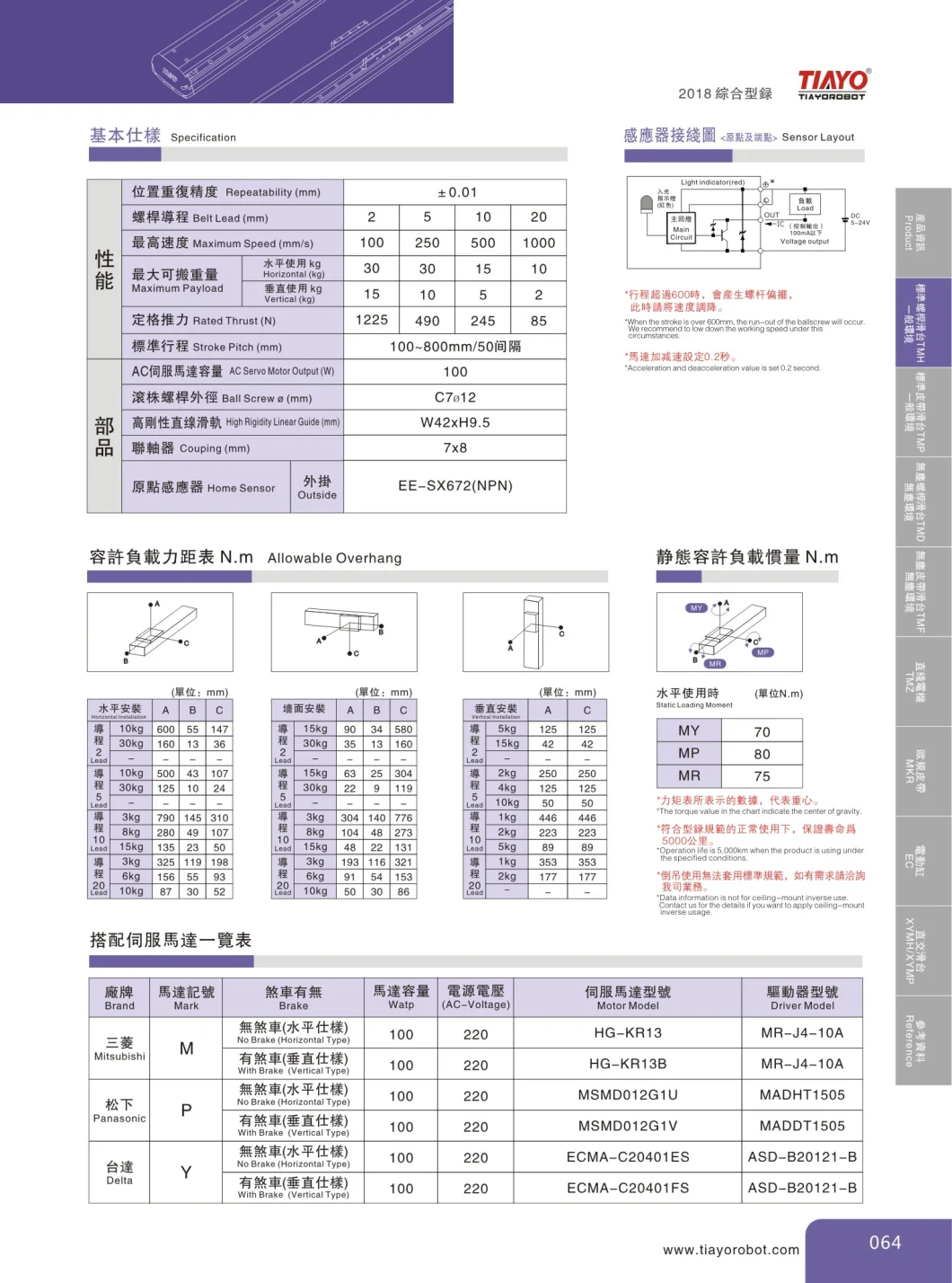 China Manufacturer High Precision 100mm Ball Screw Linear Module for Automation Machines