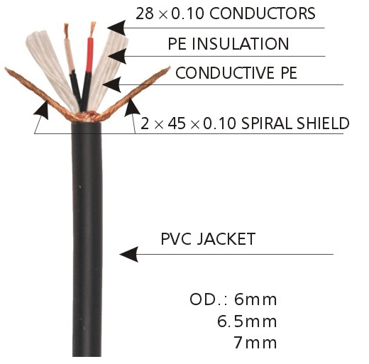 Audio Cables for Musical Instrument and Mixer