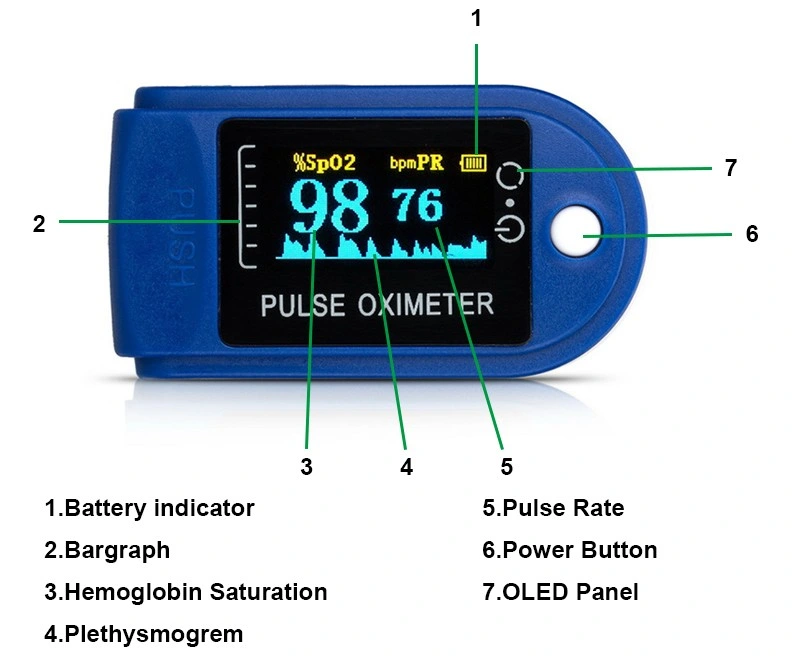 Cheap Color Display Finger Fingertip Pulse Oximeter Ce and ISO13485