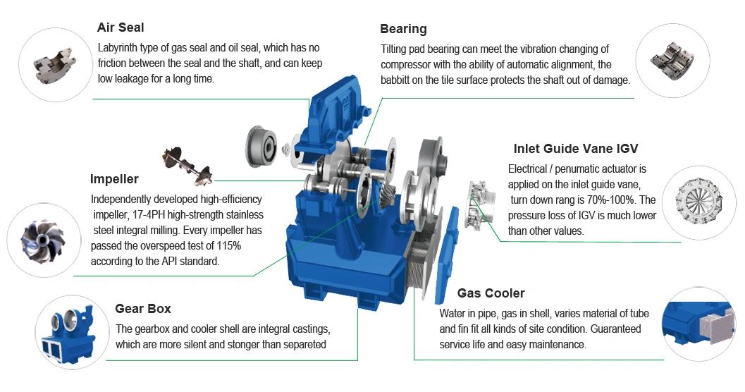 100 M3/Min 6-25 Bar Centrifugal Air Compressor for Air-Separation