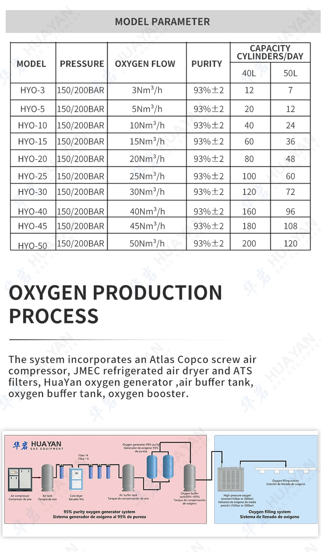 Hyo-50 Industrial Oxygen Making Machine Large Flow Oxygen Plant Psa Oxygen Generator