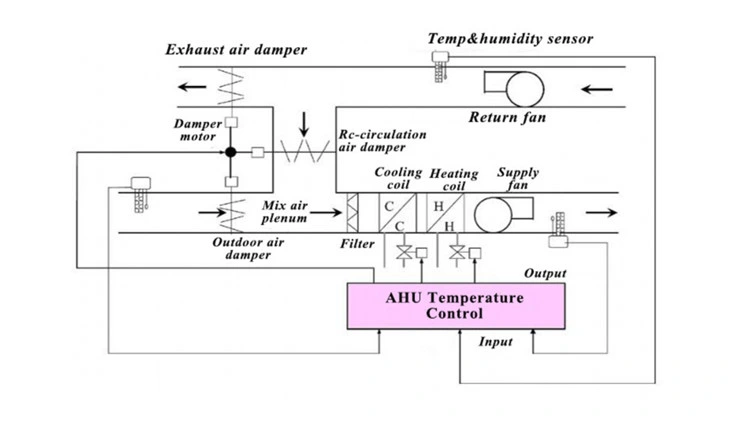 Fresh Air Unit Manual Air Damper Air-Cooled Chiller Air Cooled Condensing Unit