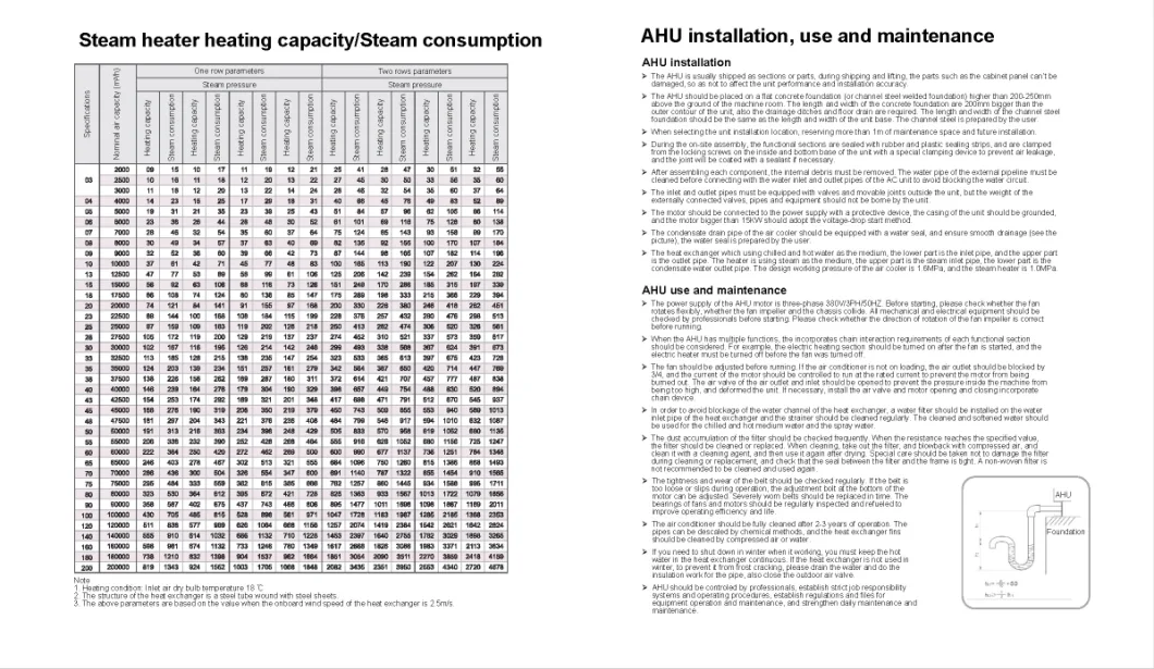 Central Station Air Handling Unit Air Handler Purified Air Constant Temperature and Humidity Ahu