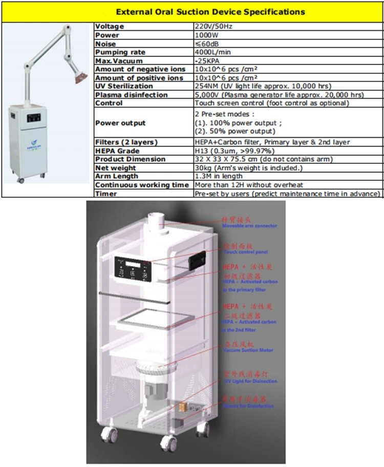 Dental Mobile UV-C Irradiation + Plasma Sterilization External Oral Suction Device with Activated Carbon + HEPA Filter