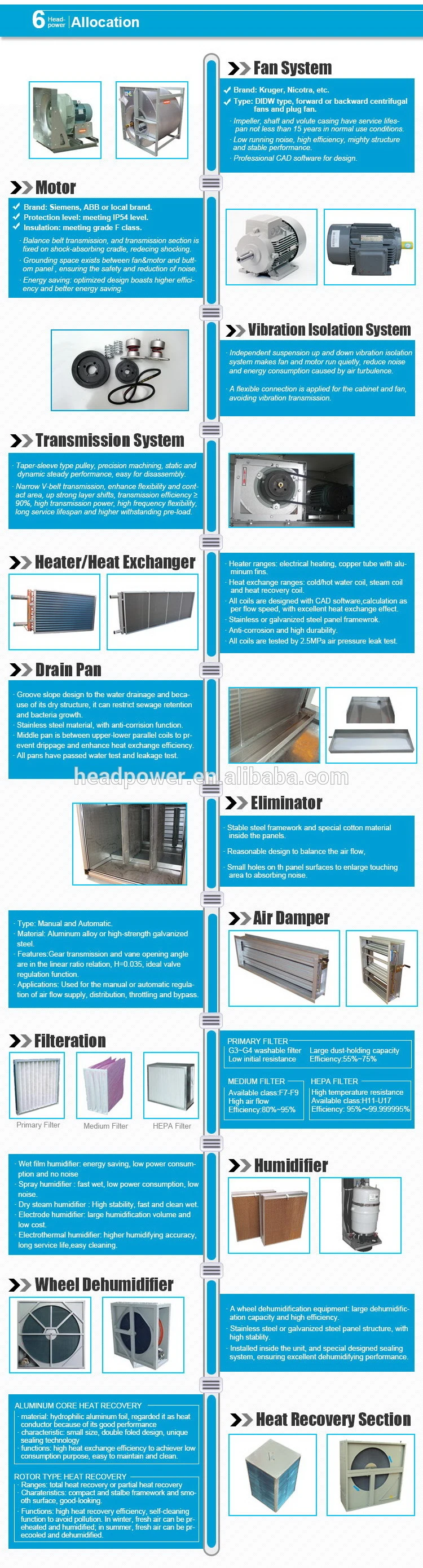 Supermarket Purify Cleaning Air Handling Units Ahu