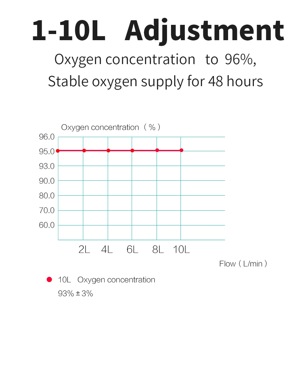 Hospital Equipment 10L Medical 10 Liter Oxygen Concentrator