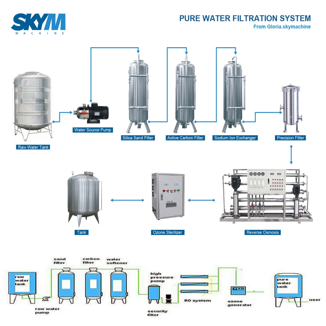 2t/H RO Equipment Water Purification Equipment Filtration Machinery