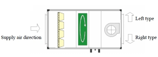 Air Handling Unit, Cooling, Ahu, Air Filter, Air Purification, Air Washer