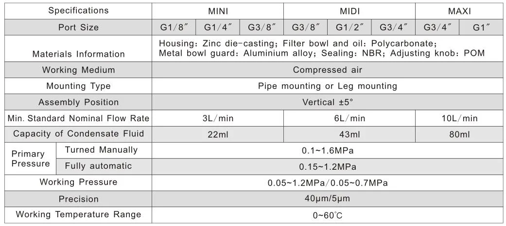 Air Treatment Unit Airtac Air Filter Frl Air Unit Air Filter