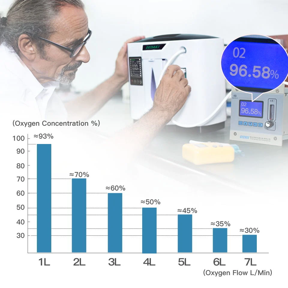 Small Portable Oxygen Making Machine Oxygen Concentrator for Home Medical