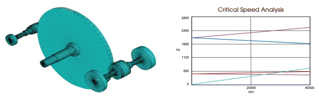 100 M3/Min 6-25 Bar Centrifugal Air Compressor for Air-Separation